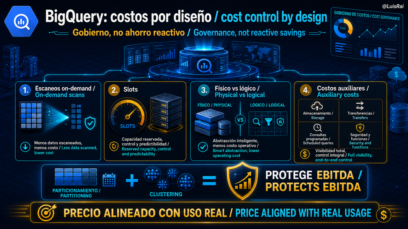 BigQuery Cost Control: From Reactive Savings to Preventive Governance