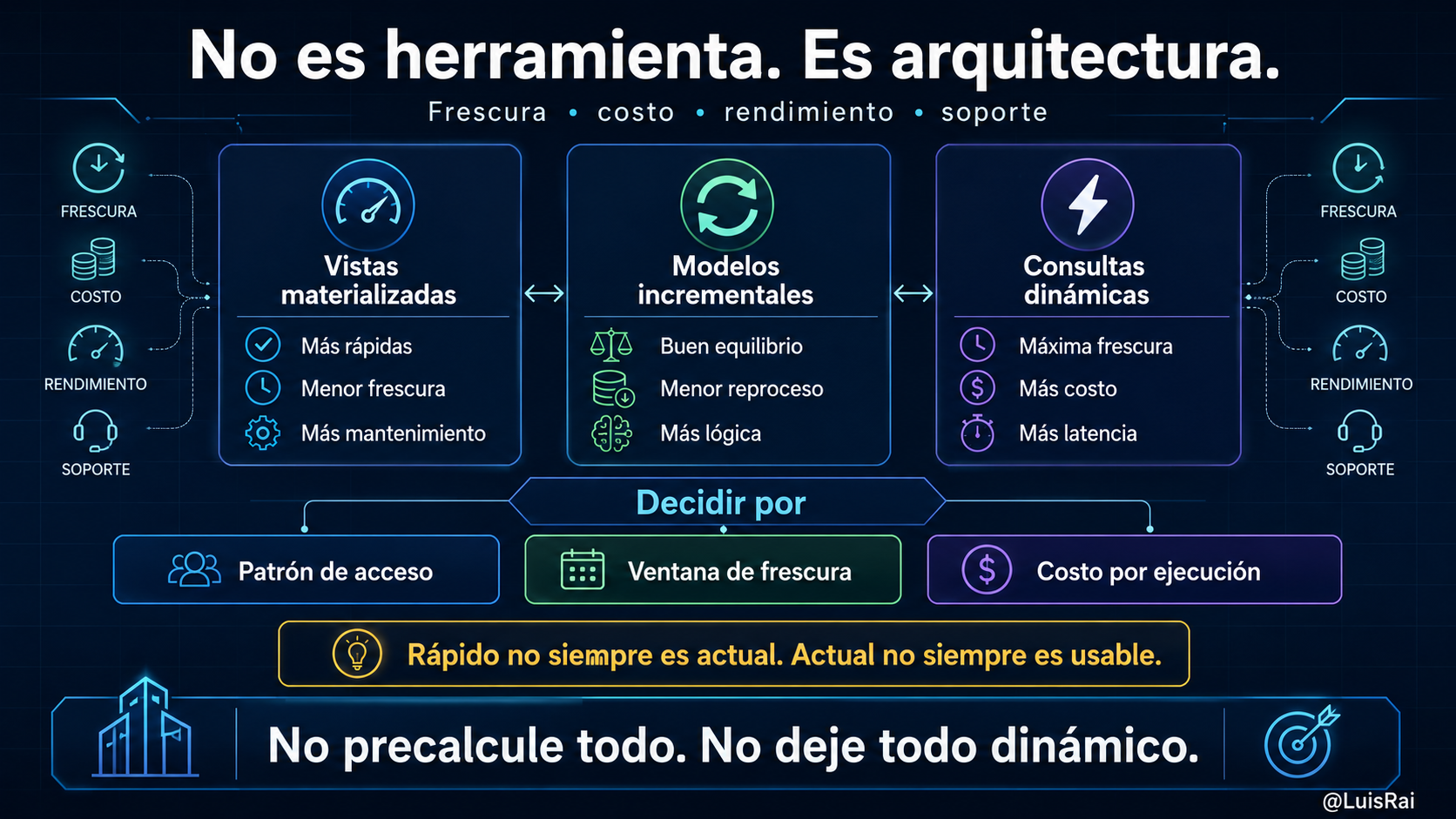 The Semantic Layer: The Contract That Prevents Two Truths