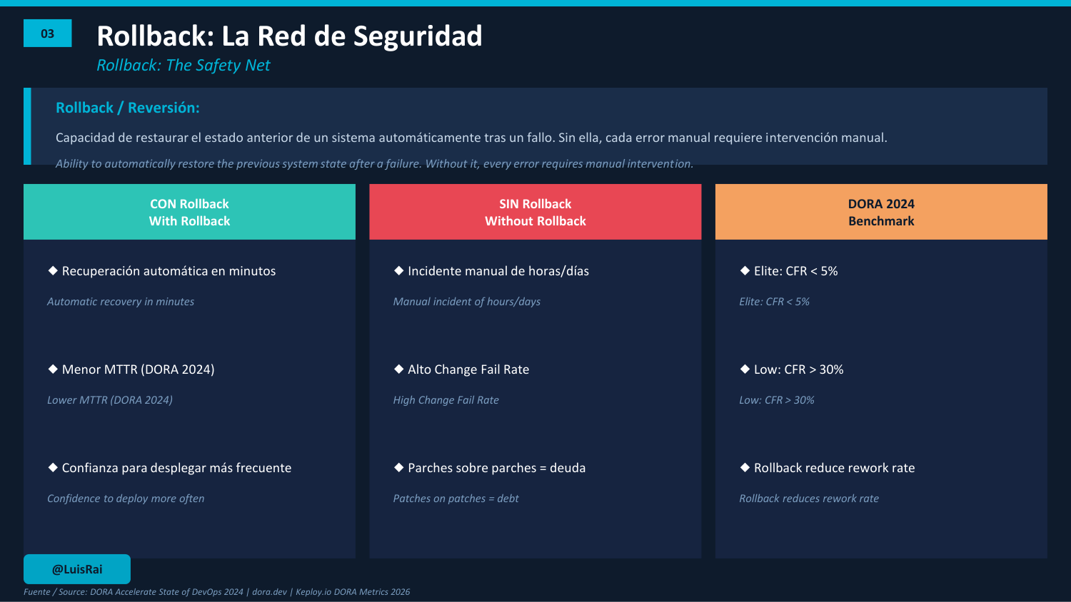 Automatizacion sin rollback, lamina 3