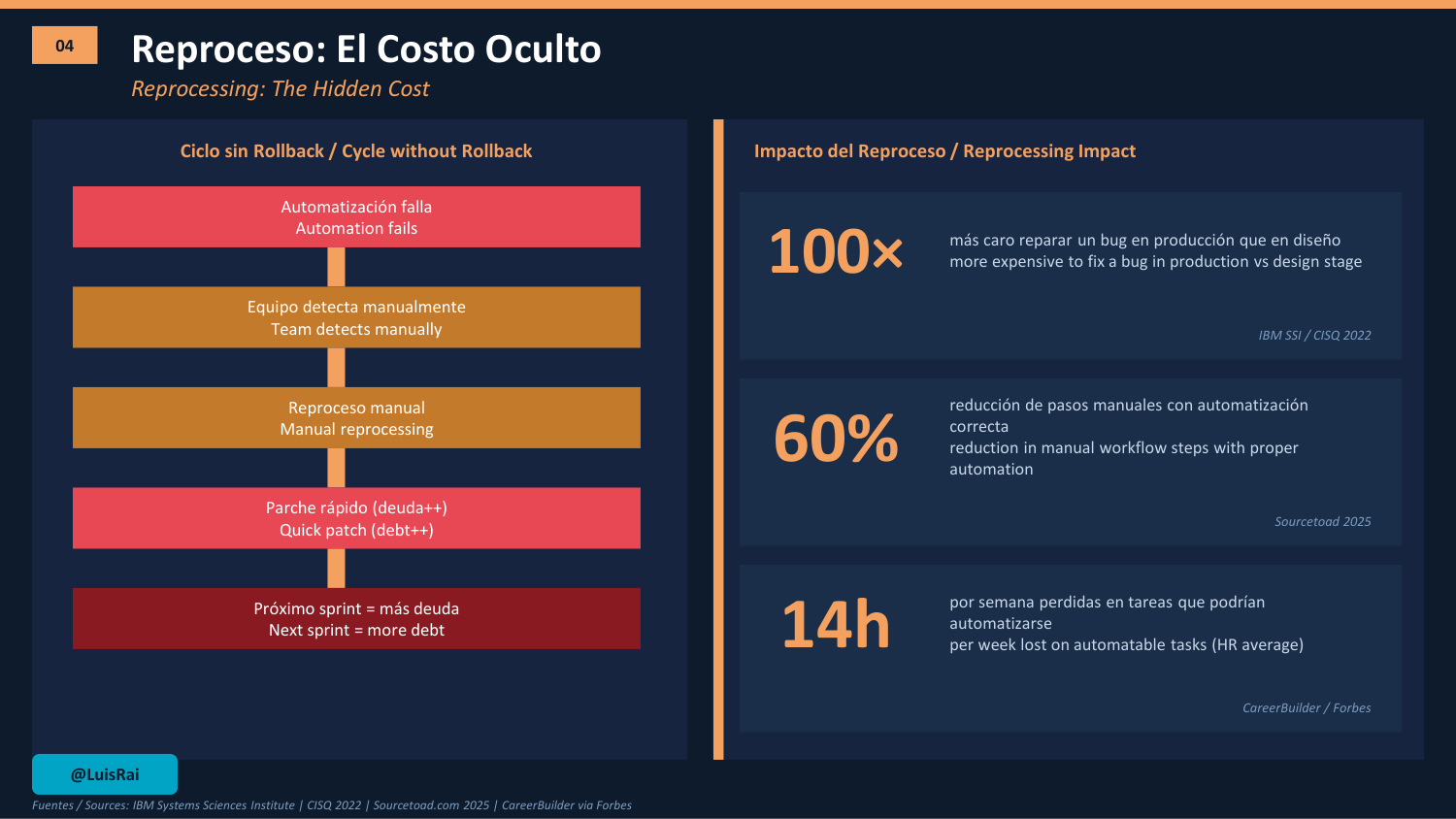 Automatizacion sin rollback, lamina 4