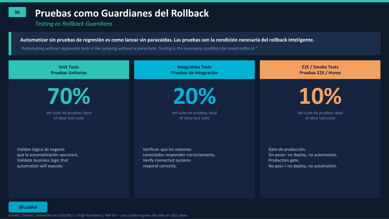 Automatizacion sin rollback, lamina 6