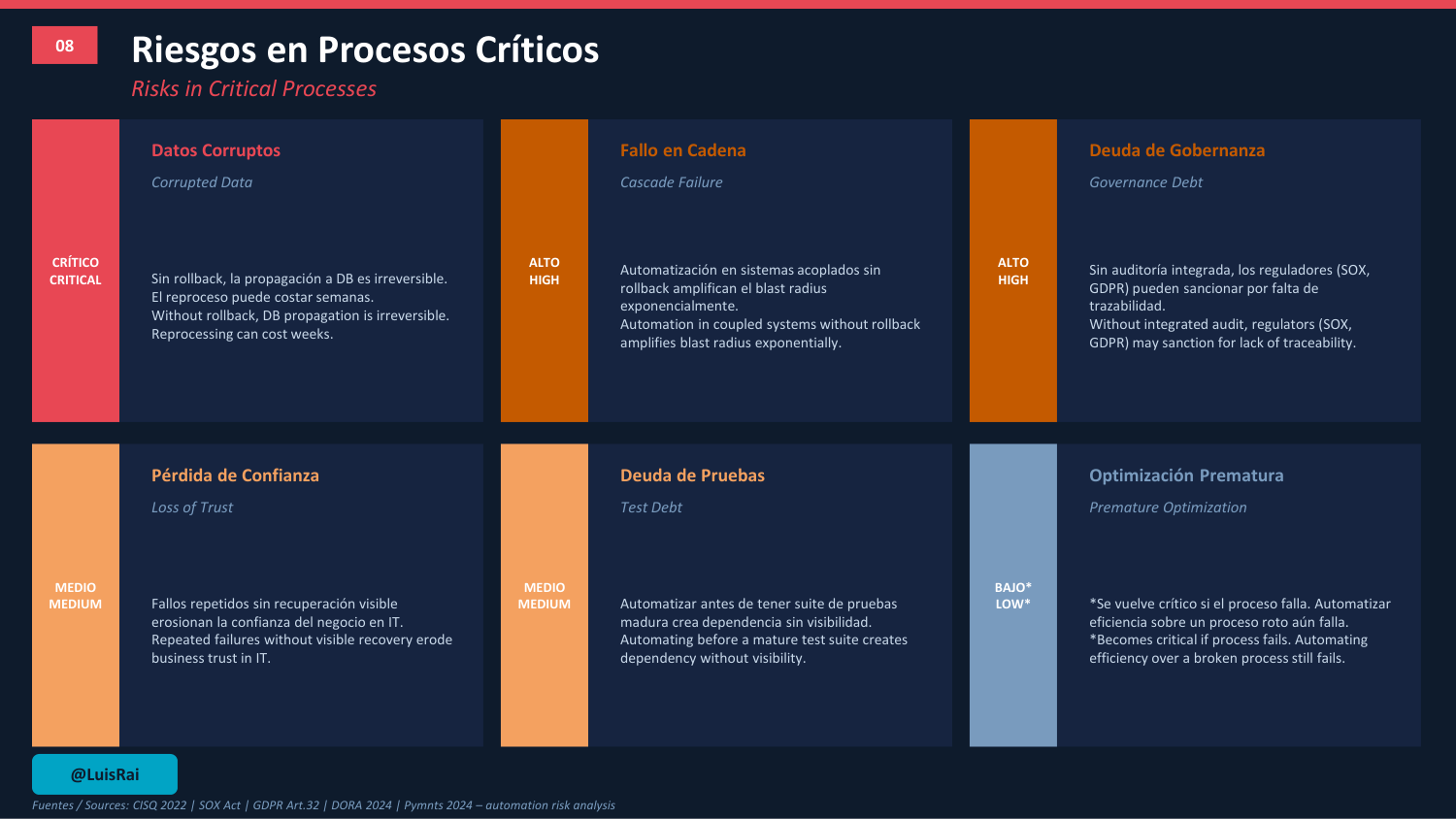 Automatizacion sin rollback, lamina 8