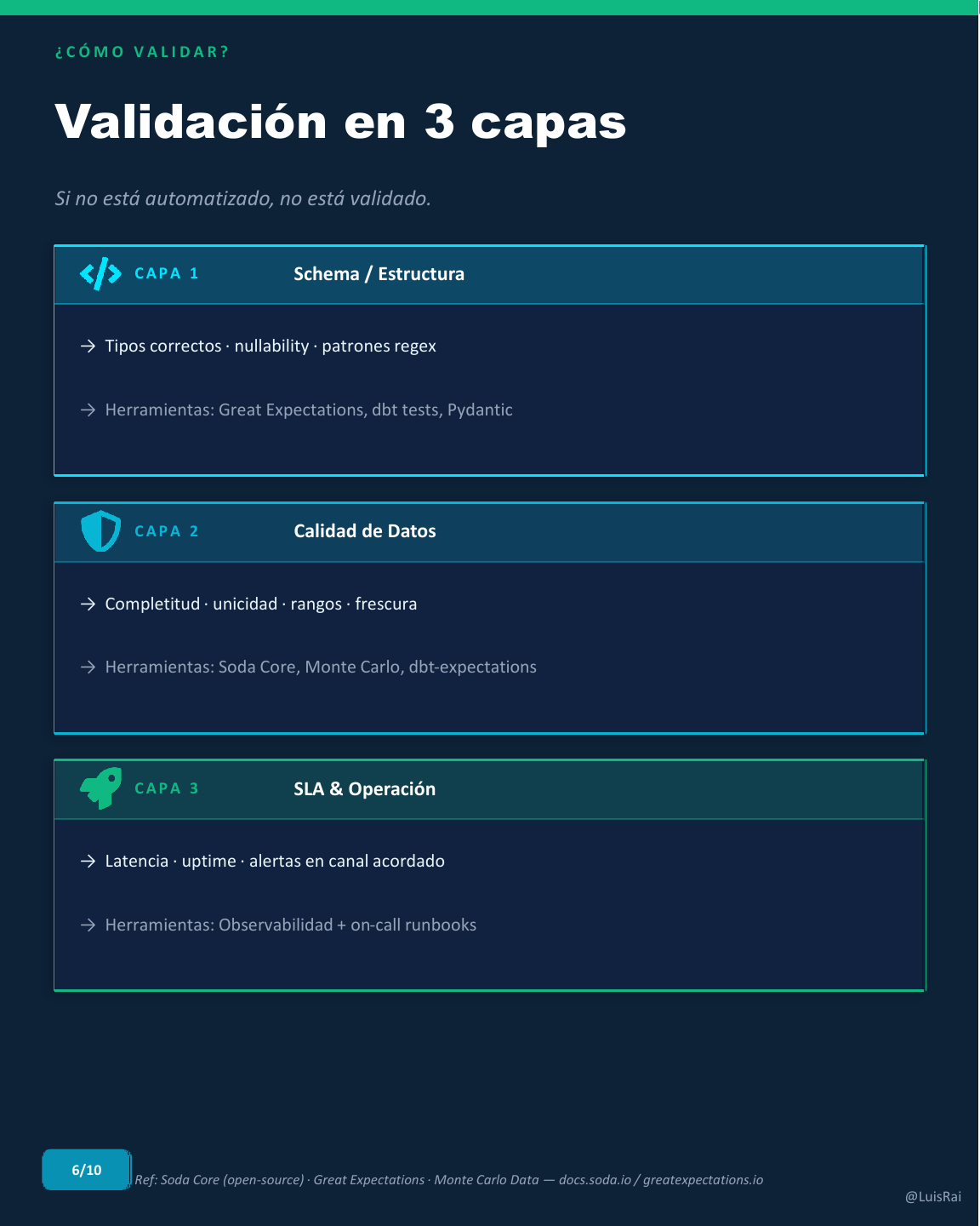 Data contracts para equipos de datos, lámina 6