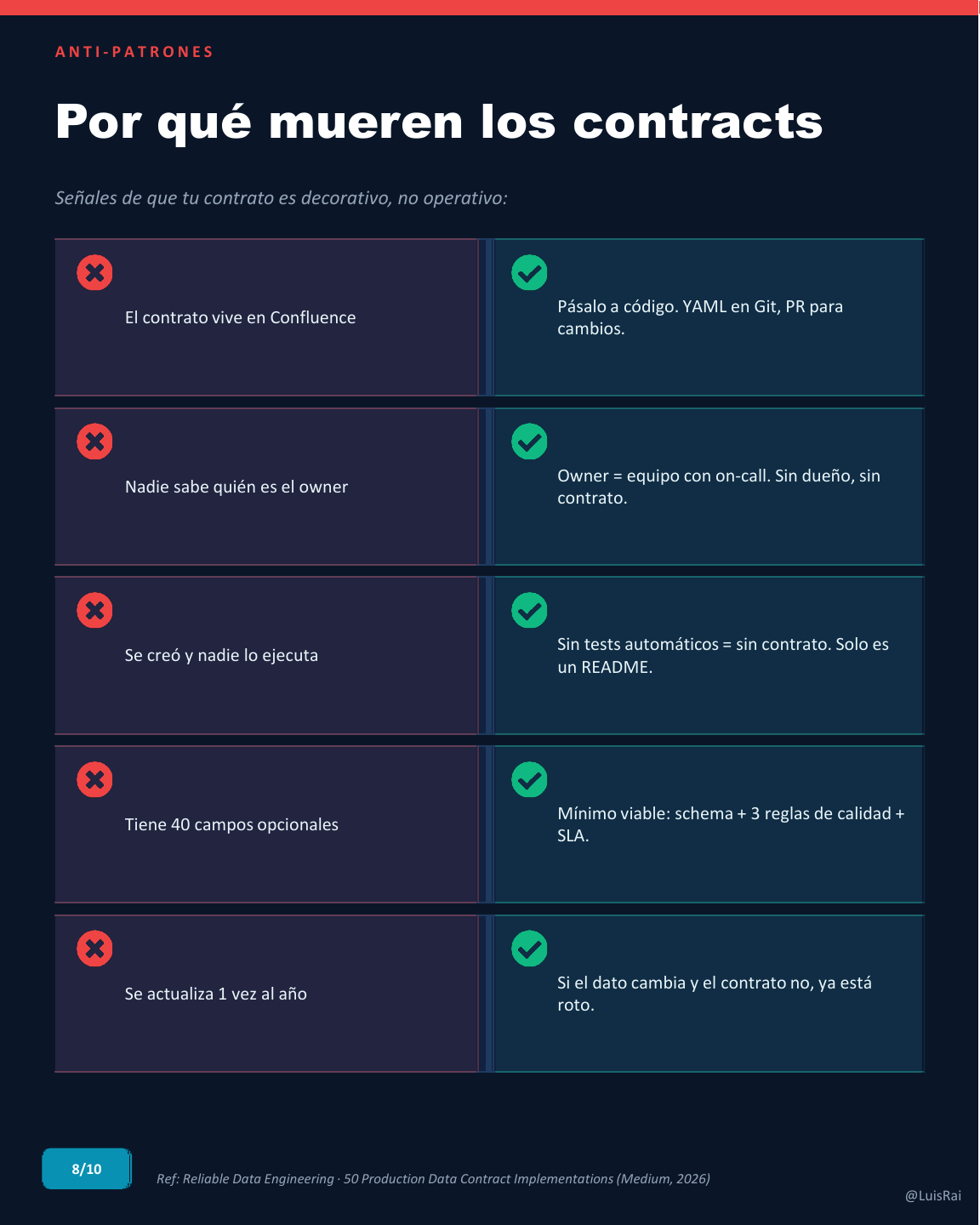 Data contracts para equipos de datos, lámina 8