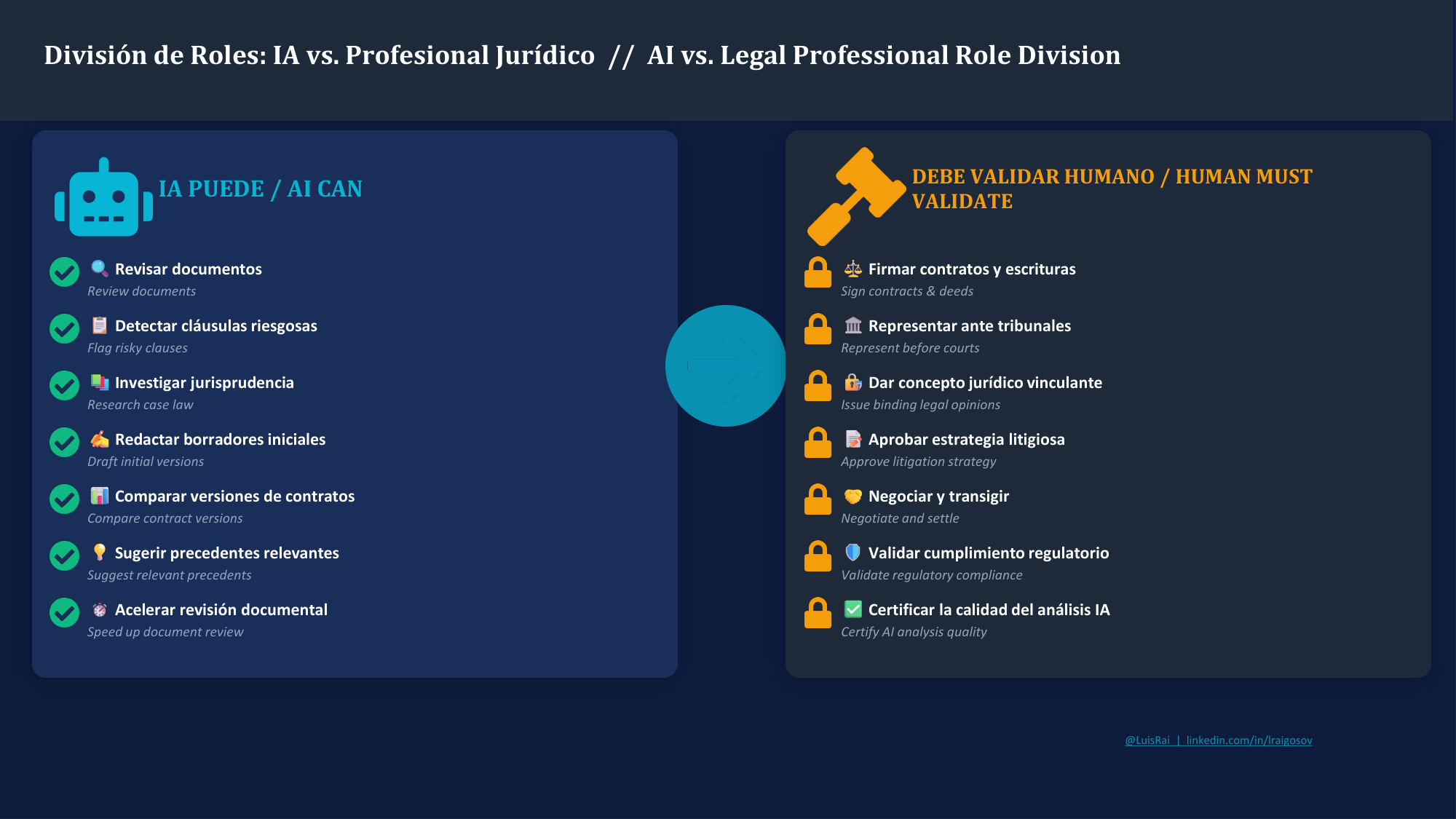 LegalTech e IA responsable, lamina 3