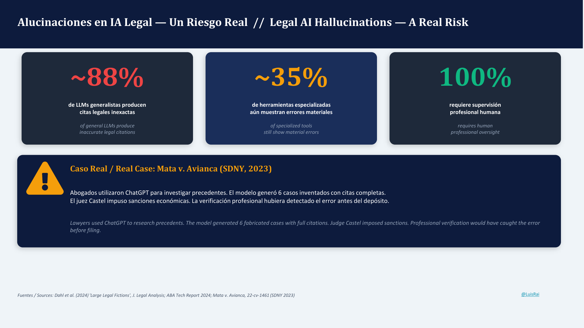 LegalTech e IA responsable, lamina 4