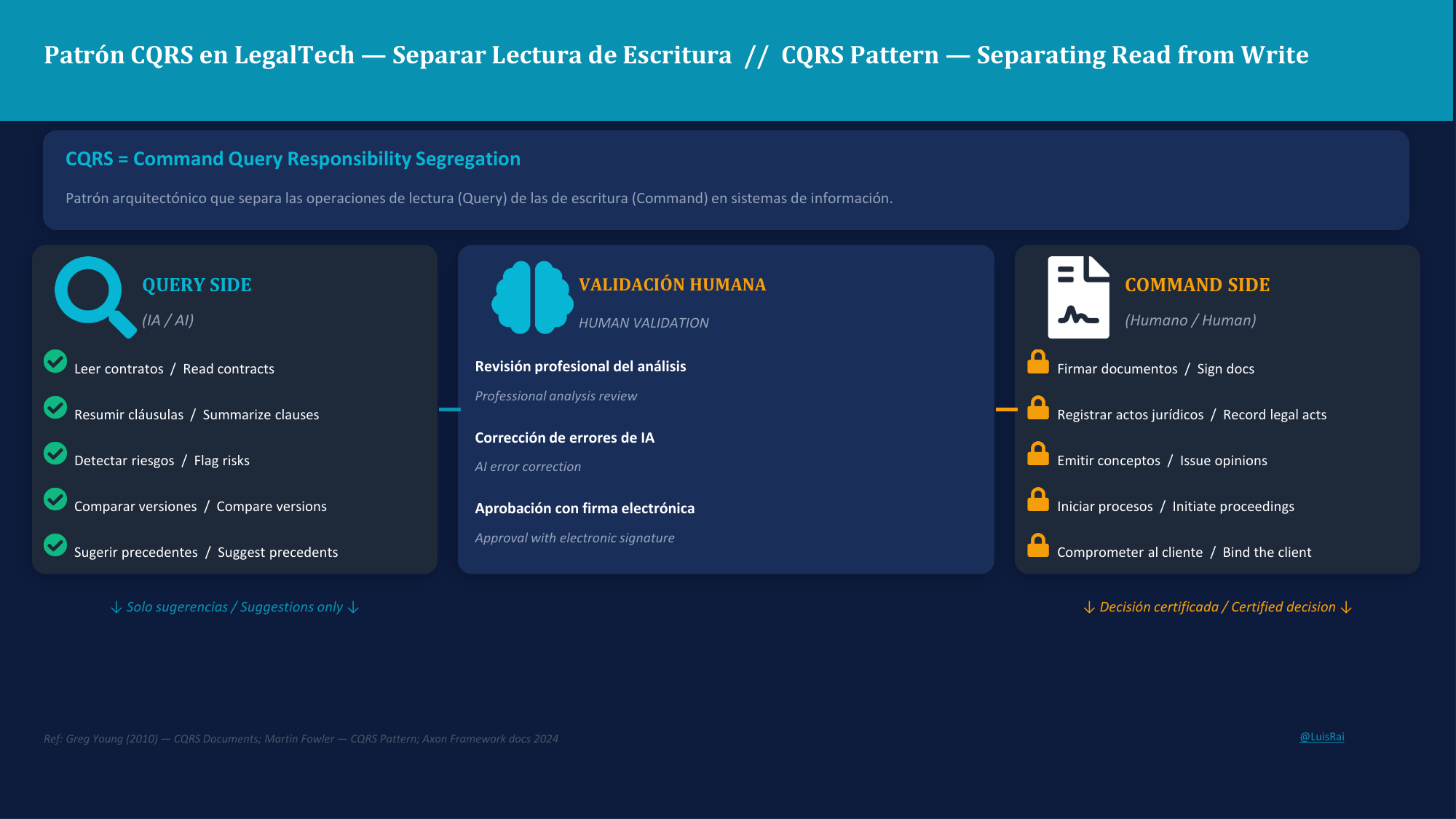 LegalTech e IA responsable, lamina 5