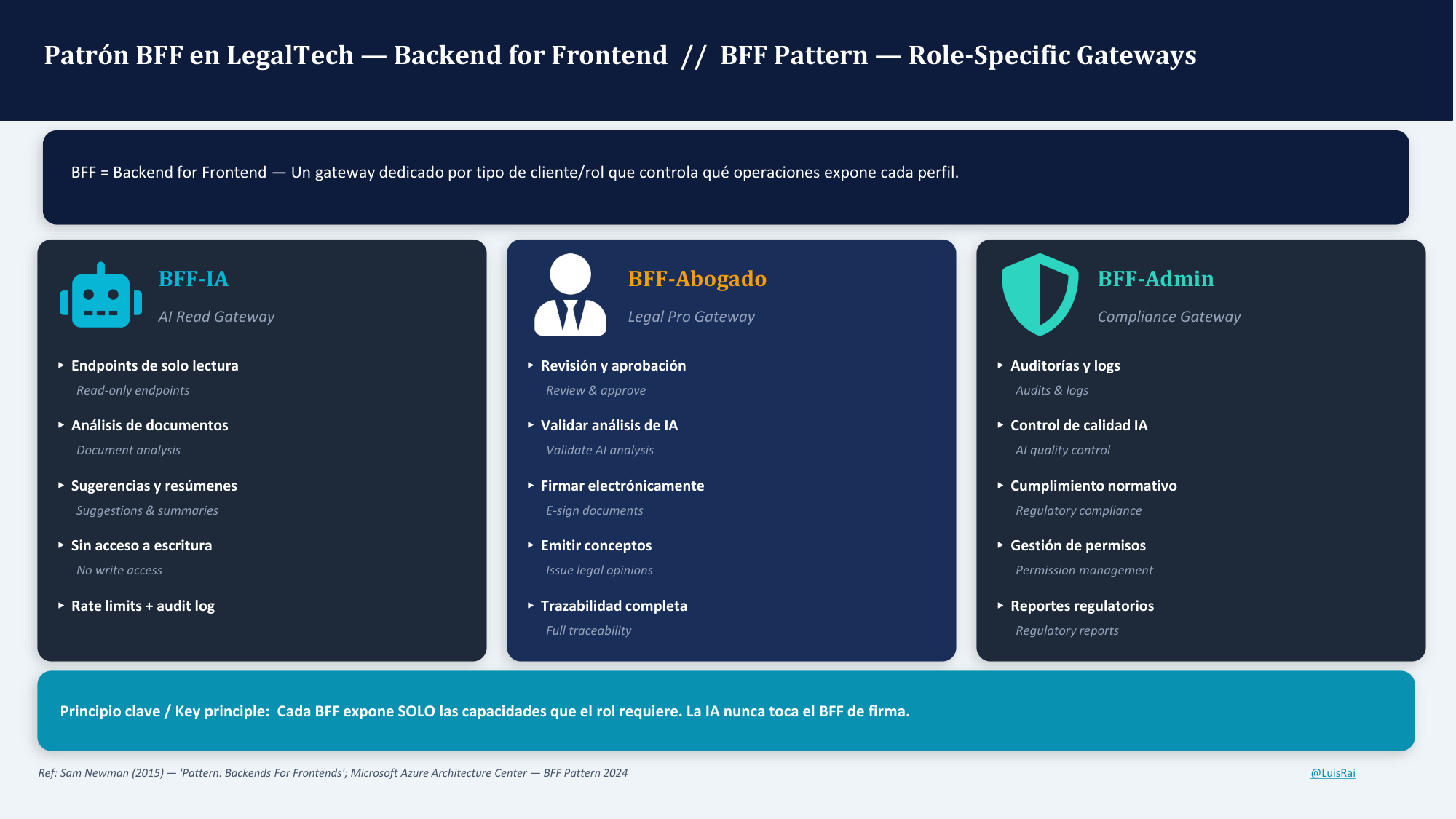 LegalTech e IA responsable, lamina 6
