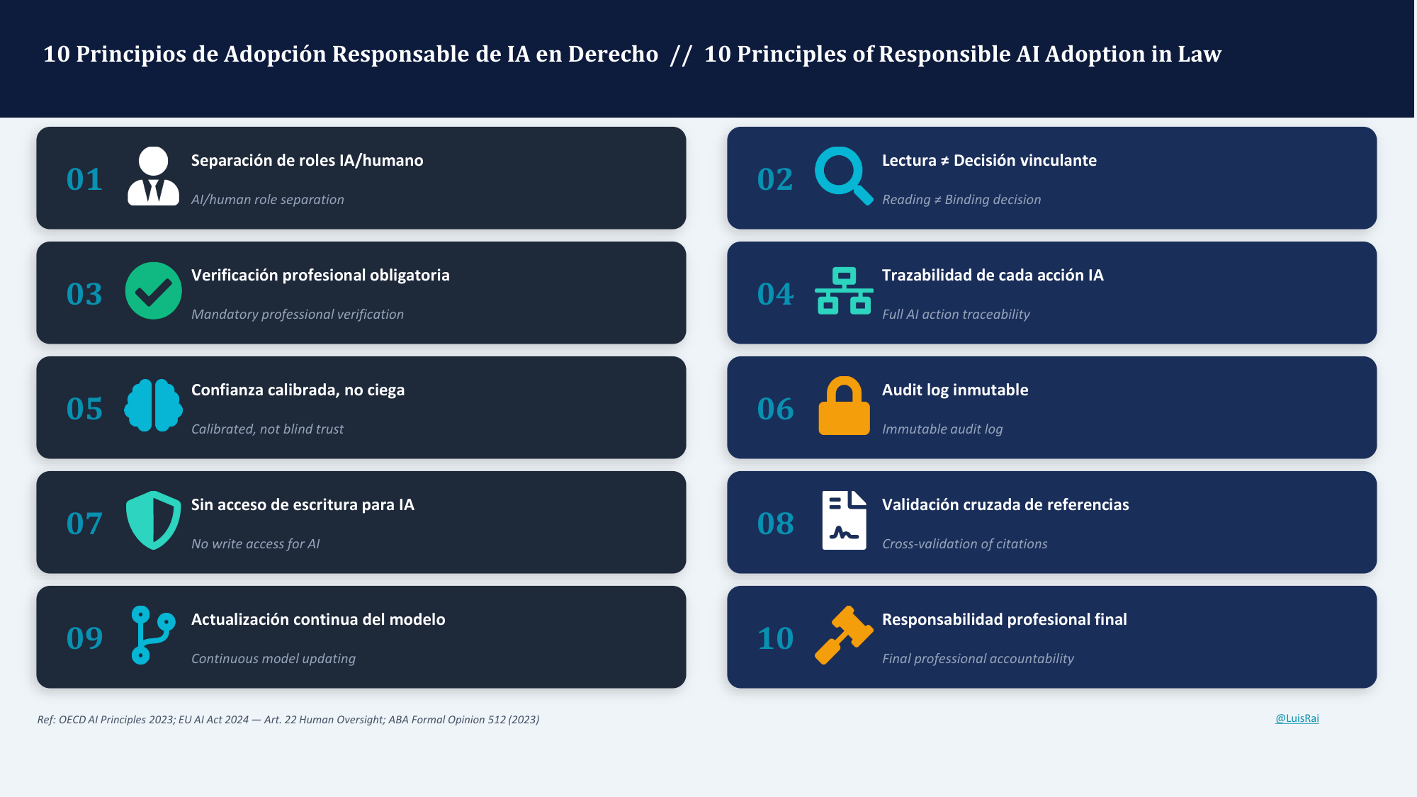 LegalTech e IA responsable, lamina 8