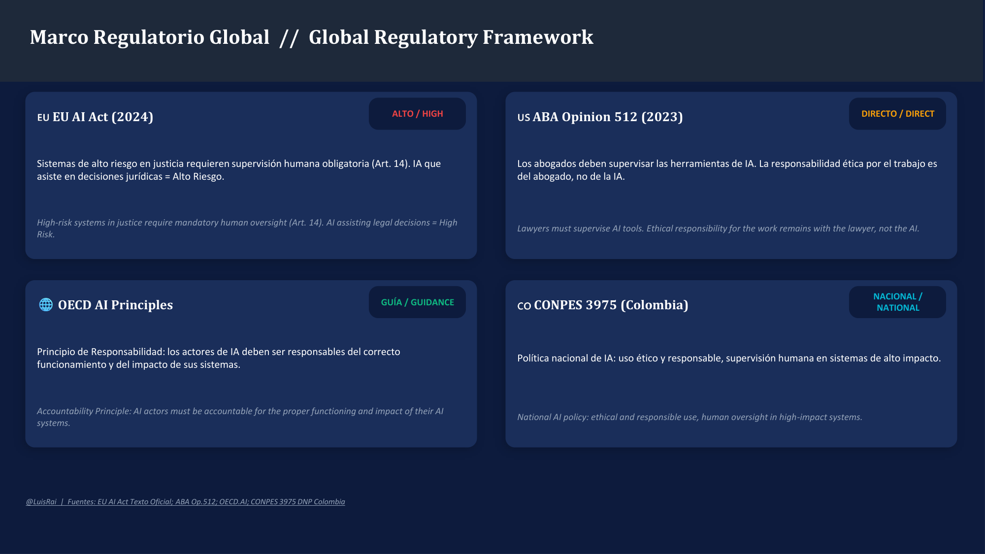 LegalTech e IA responsable, lamina 9