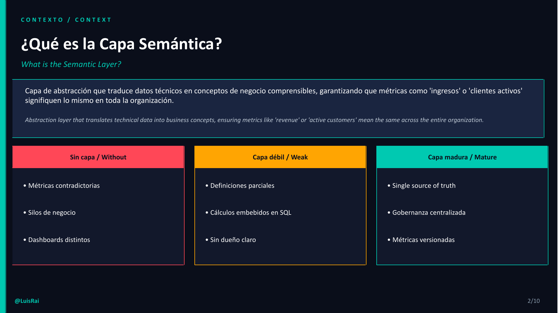 Señales de semántica débil, lámina 2
