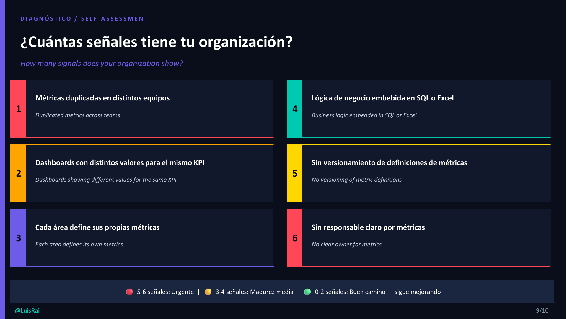 Señales de semántica débil, lámina 9