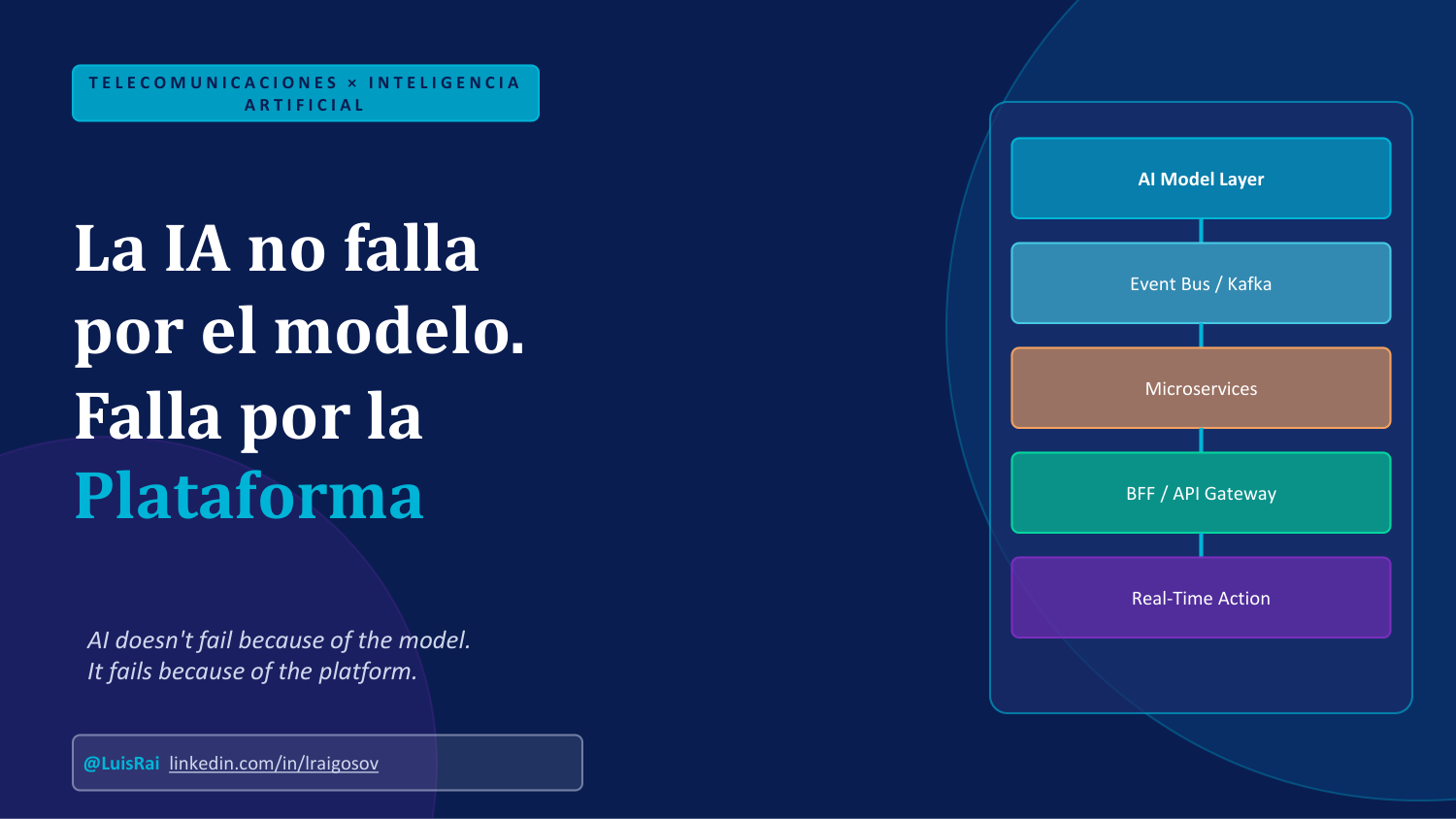 IA en telecomunicaciones, lamina 1