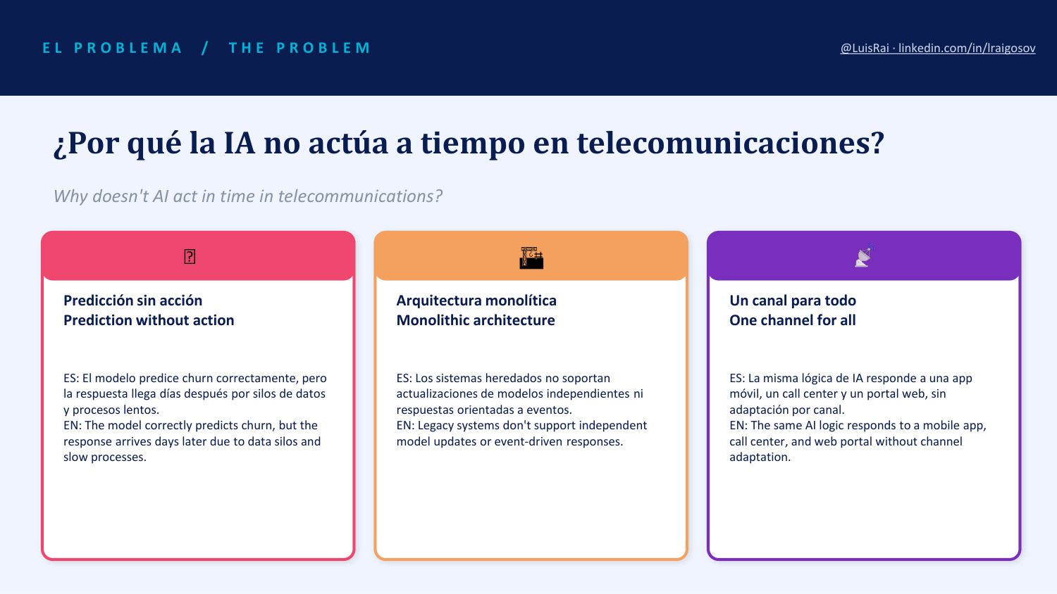 IA en telecomunicaciones, lamina 2