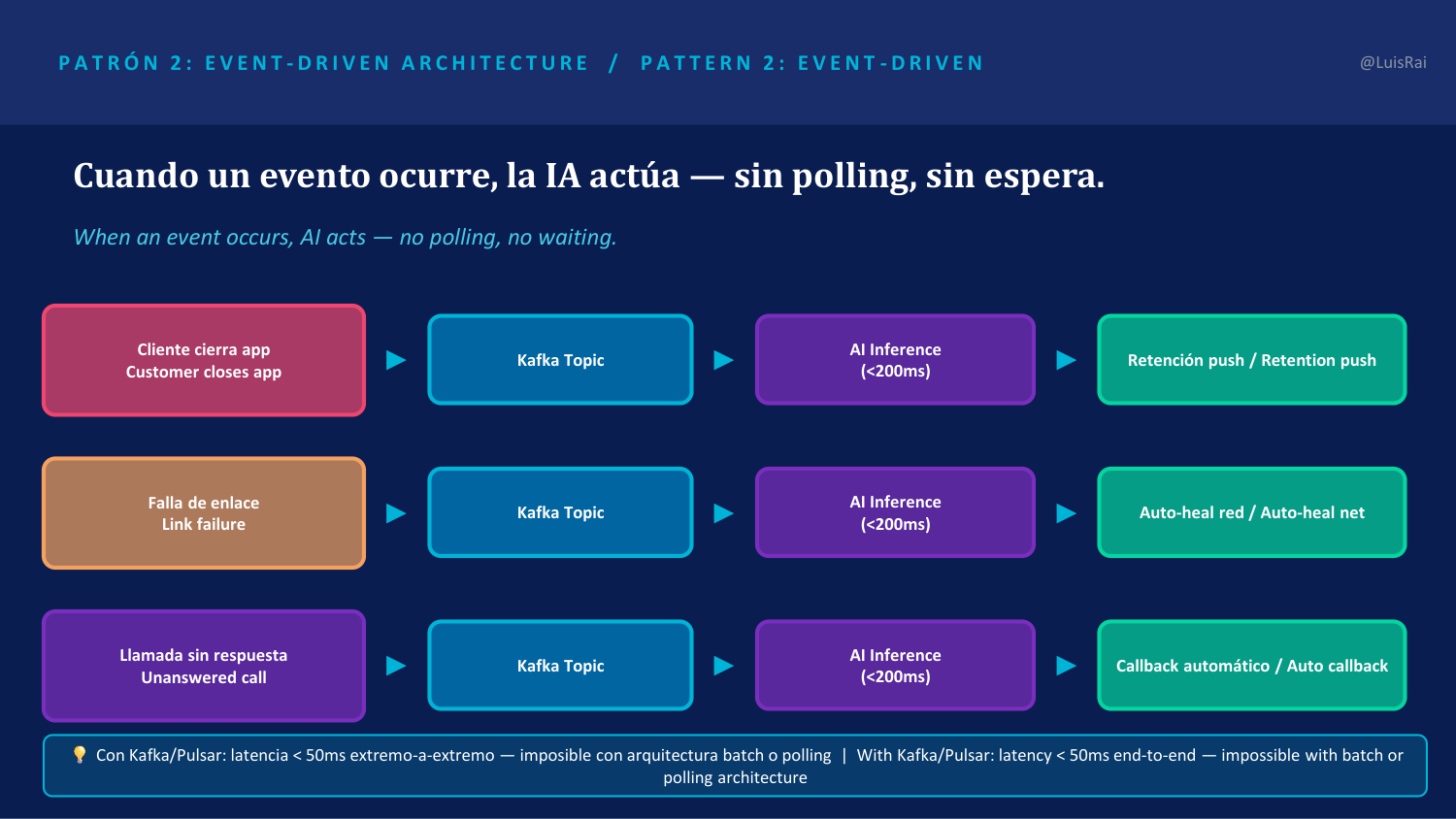 IA en telecomunicaciones, lamina 5