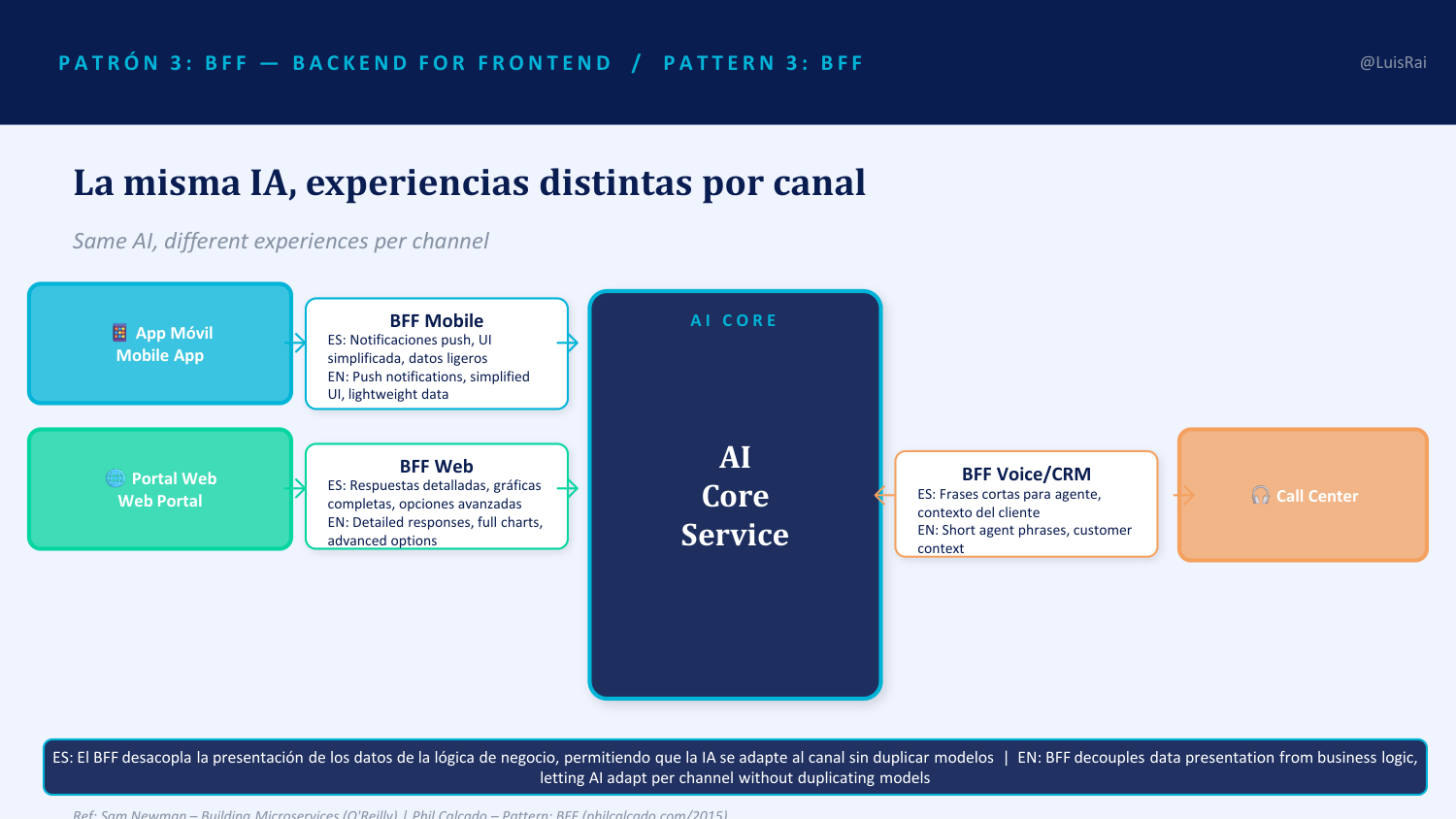 IA en telecomunicaciones, lamina 6