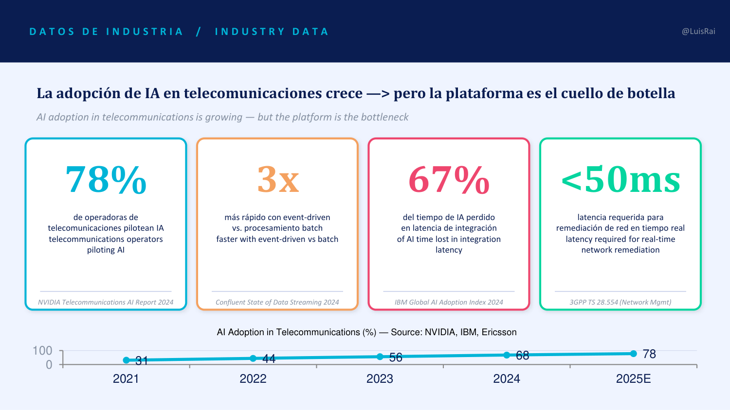 IA en telecomunicaciones, lamina 8